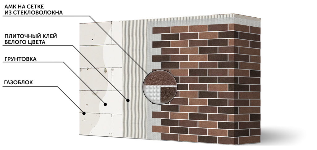 amk on AAC Block